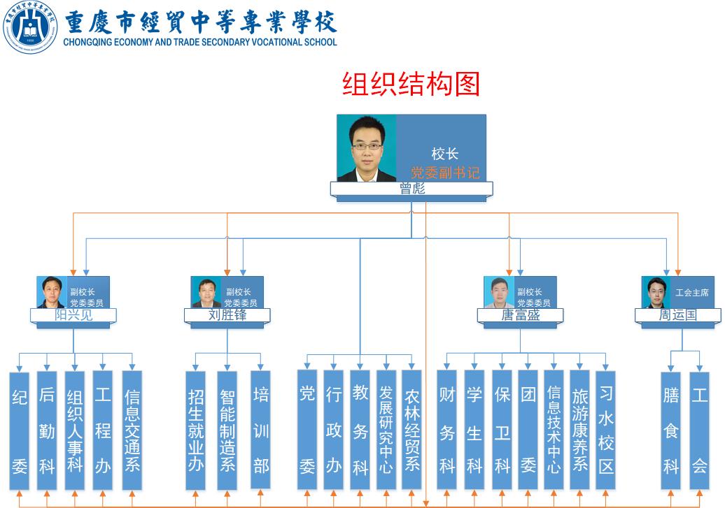 组织结构图